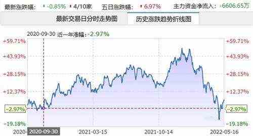 2024年入梅出梅时间表(2024年南方梅雨来临时间表)