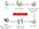 具体流程