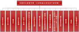部门设置