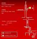 珠江学院地理位置图及交通线路