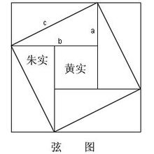 弦图