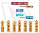 组织架构