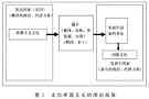 文化帝国主义理论框架
