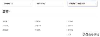 iPhone12比iPhone13到底弱在哪？价格参数配置大全