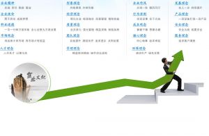 万基控股集团有限公司