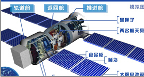 神舟六号
