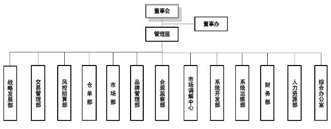 住址