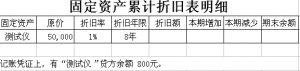 累计折旧明细表