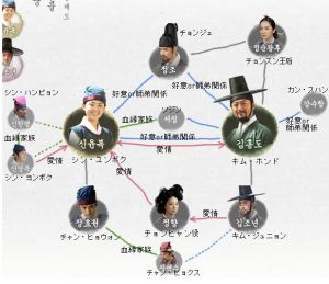 风之画员角色关系