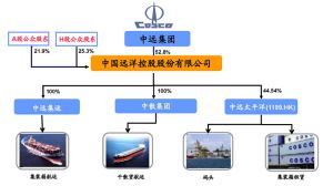 架构