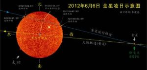 金星凌日