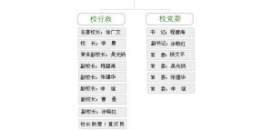 现任领导