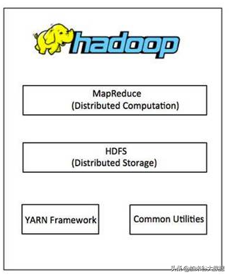 大数据学习笔记—Hadoop框架结构