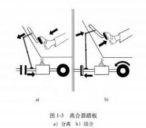 汽车驾驶入门技巧