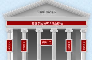 巴塞尔协议介绍