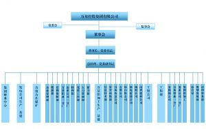 万基控股集团有限公司