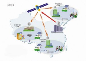 鑫诺三号通信卫星