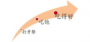 消费需求