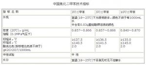 二甲苯技术指标