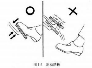 汽车驾驶入门技巧
