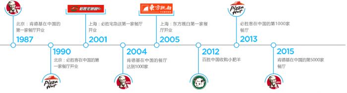 大事记