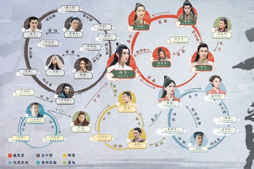 天醒之路人物关系介绍 天醒之路感情线揭秘
