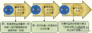 可转债转股