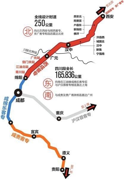 西成高速铁路