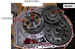 无级变速器