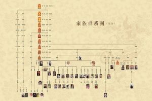爱新觉罗宗谱