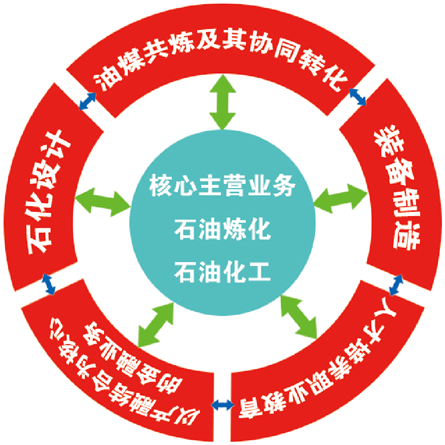产业结构