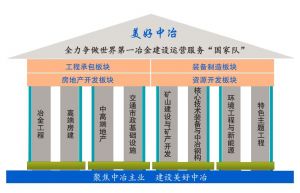 “四梁”