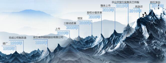 历史沿革
