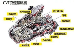 无级变速器