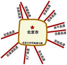 北京七环示意图