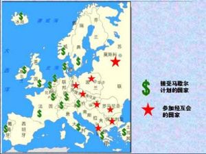 马歇尔计划