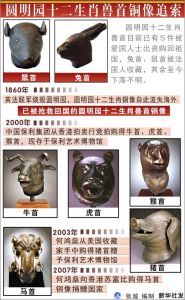 圆明园十二生肖铜兽首下落及追索大事记