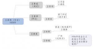 家族传承
