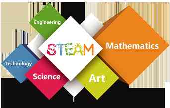 steam教育是什么意思