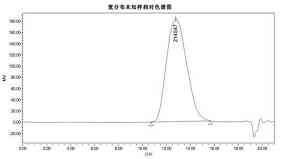 gpc是什么