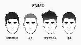 方脸适合的发型男