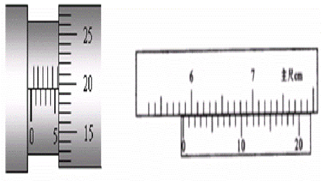 螺旋测微器的读数方法