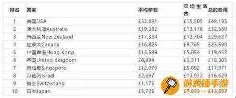 友好点餐系统（求端游排行榜，有哪些比较靠前的？）