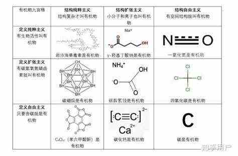 有机物和无机物的区别通俗易懂（什么叫有机物，什么叫无机物？）