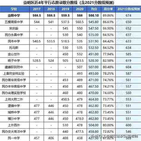 2021中考分数在线查询（陕西省榆林市中考成绩什么时候出来2021）