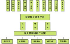 վ衢վ衢B2B/B2Cվ